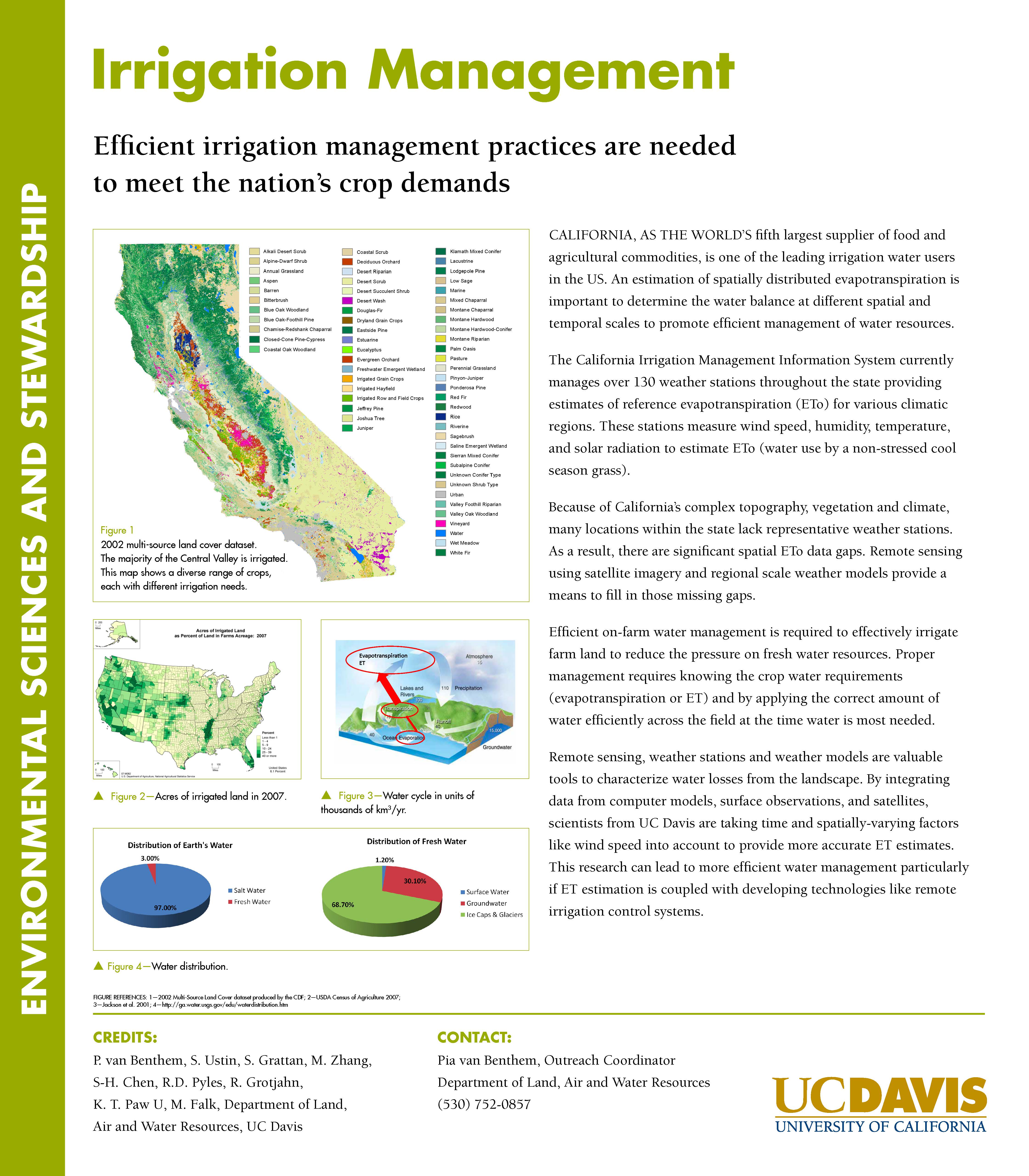 Irrigation_Management.jpg